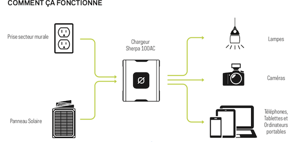 Batterie-portable-rechargeable-solaire-sherpa-100-AC-objetsolaire