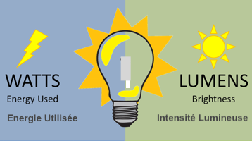comparer-watt-lumens-lampes-eclairages-solaires