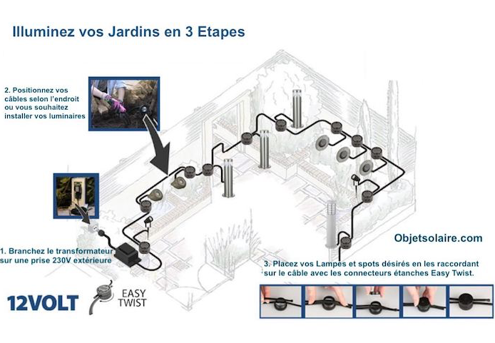 Comment installer un éclairage extérieur dans votre jardin