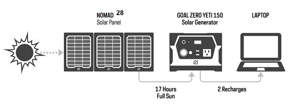 kit-yeti-150-nomad-28-objetsolaire