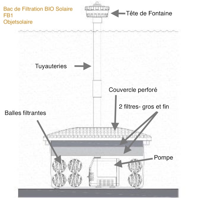 Système de bobine Automatique solaire de Feherguard pour Piscine