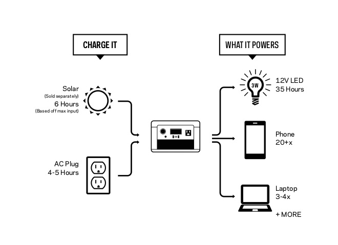 batterie-solaire-yeti-200x-goal-zero-objetsolaire-1