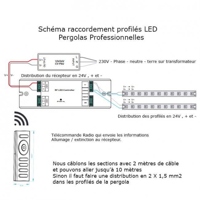 Kit Profilé Aluminium Led Exterieur IP 67 Pergola Variateur Radio 2 X 2 Mètres 4000 Lumens