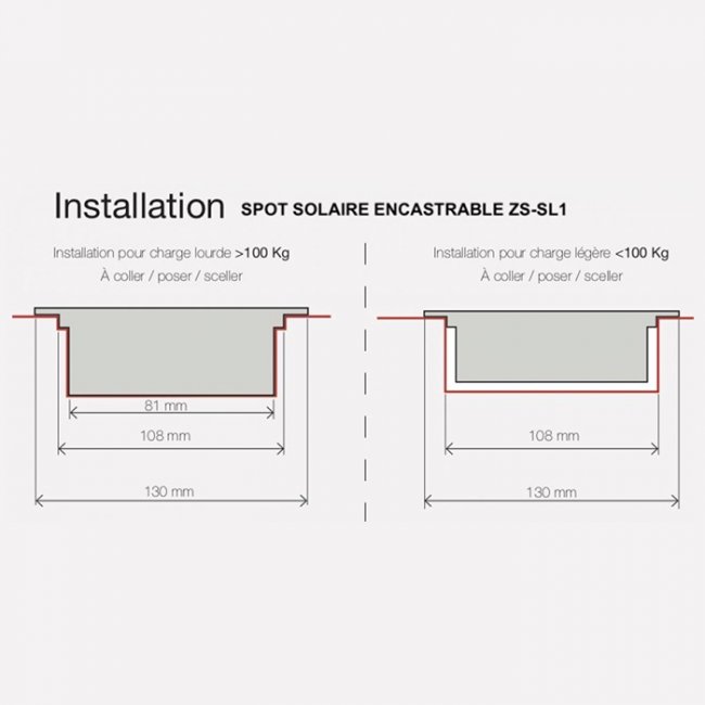 Lot de 4 Spots Solaires Encastrables Inox IP68 ZS-SL1