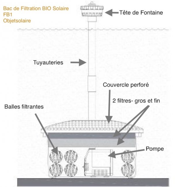 Bac de Filtration Bio pour Pompe Fontaine Solaire Immergée FB1