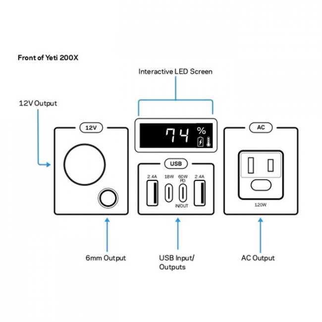 Kit Solaire Yeti 200X Lithium Nomad 50W GOAL ZERO