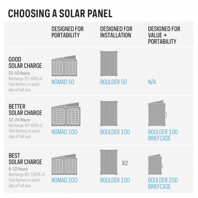 Batterie Solaire Yeti 1000X Lithium GOAL ZERO